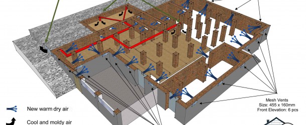 Subfloor Ventilation